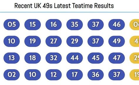 history of 49s results